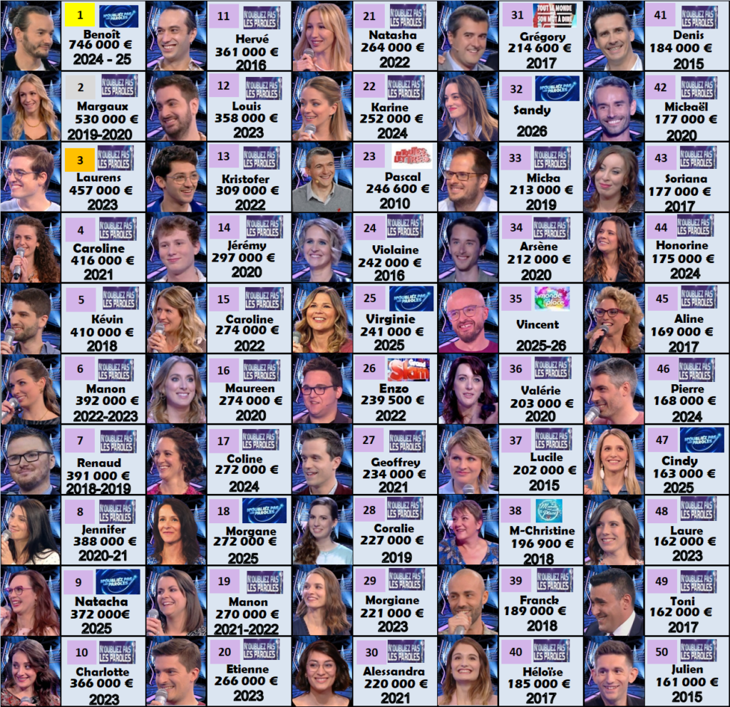 france tv gains 040426