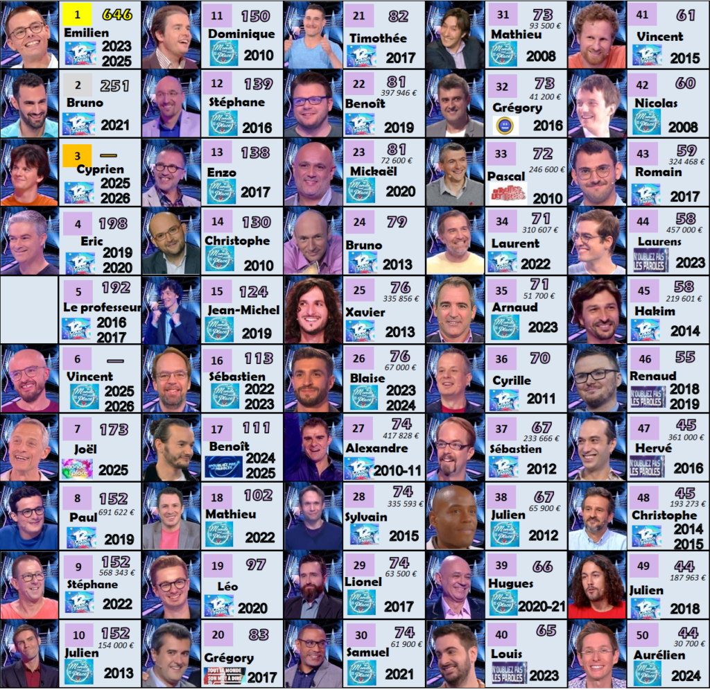 hommes durées victorieuses 170426